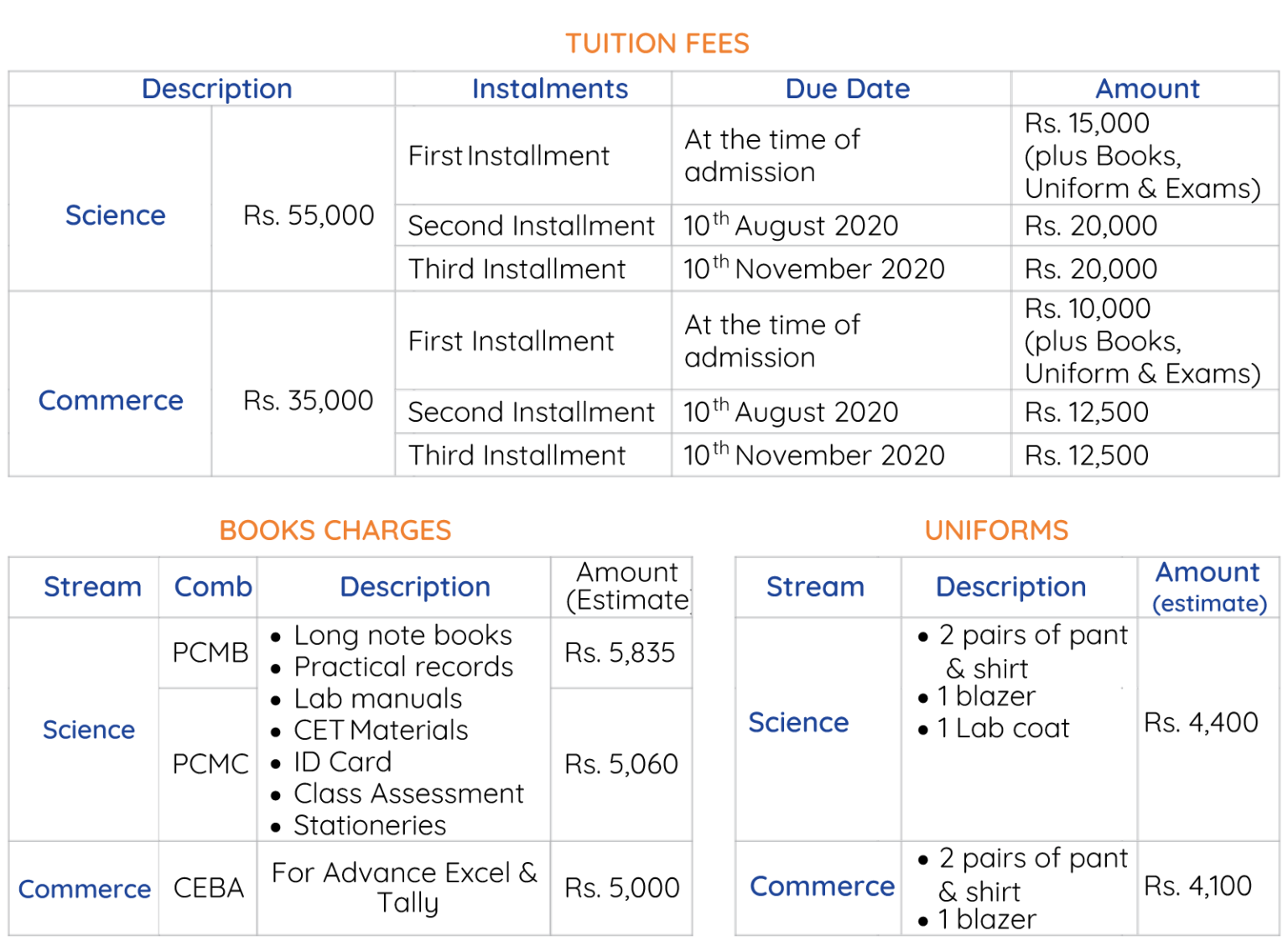 Fee Structure Vidya Soudha PU College Hassan