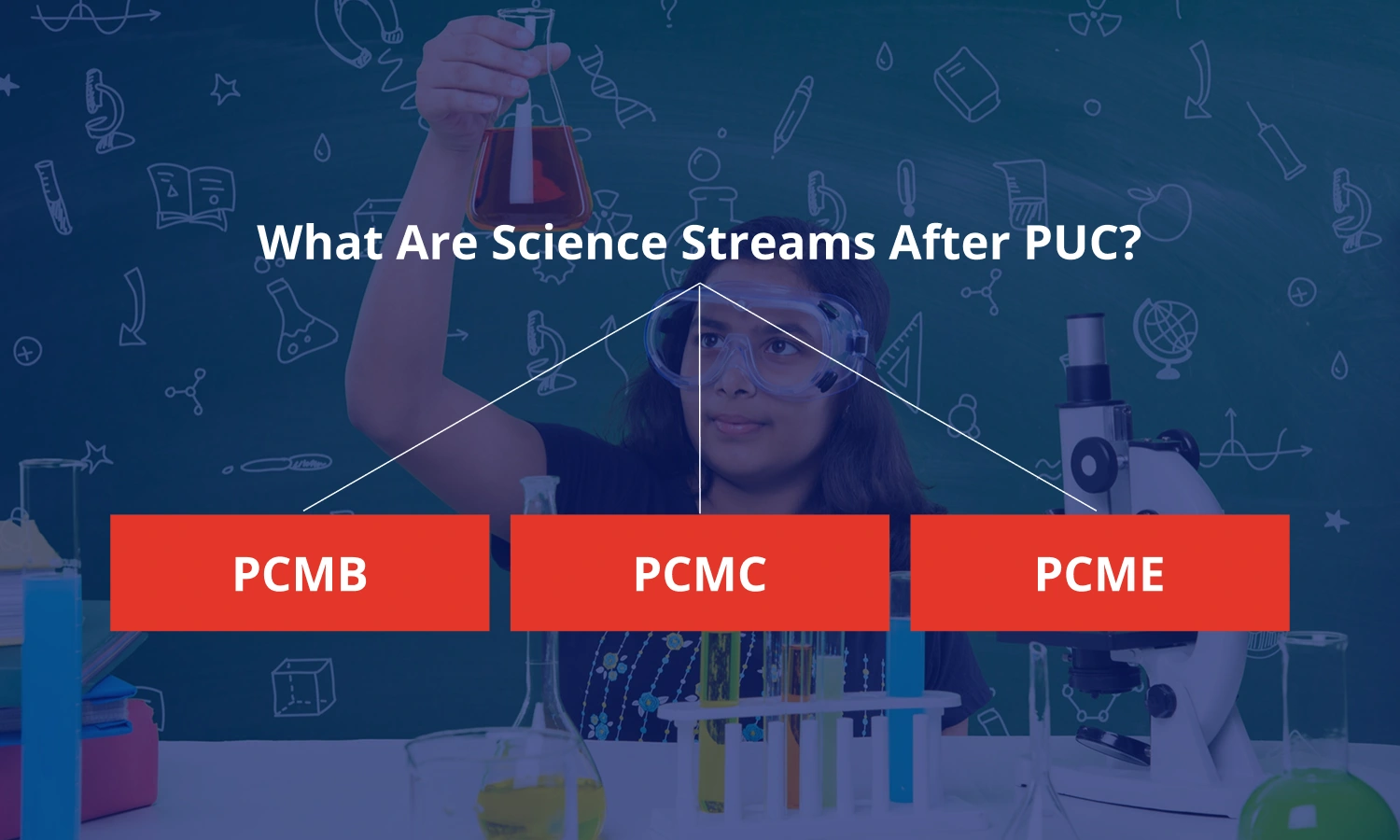 What Are Science Streams After PUC_